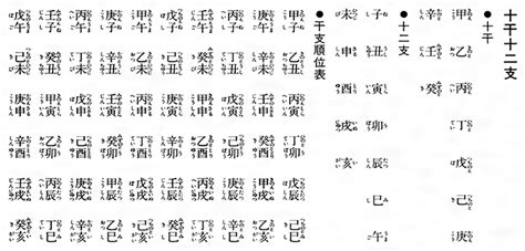 丁庚|十干(ジッカン)とは？ 意味や使い方